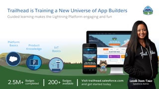 2.5M+ Badges
completed 200+ Badges
available
Visit trailhead.salesforce.com
and get started today
Guided learning makes the Lightning Platform engaging and fun
Trailhead is Training a New Universe of App Builders
IoT
Basics
Platform
Basics Product
Knowledge
Liezele Dizon-Tosco
Salesforce Admin
 