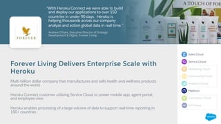 Forever Living Delivers Enterprise Scale with
Heroku
Multi-billion dollar company that manufactures and sells health and wellness products
around the world
Heroku Connect customer utilizing Service Cloud to power mobile app, agent portal,
and employee view
Heroku enables processing of a large volume of data to support real-time reporting in
150+ countries
"With Heroku Connect we were able to build
and deploy our applications to over 150
countries in under 90 days. Heroku is
helping thousands across our company
analyze and action global data in real time.”
Andrew O’Hare, Executive Director of Strategic
Development & Digital, Forever Living
Sales Cloud
Service Cloud
Marketing Cloud
Community Cloud
Analytics Cloud
Platform
Commerce Cloud
IoT Cloud
 