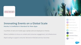 Innovating Events on a Global Scale
A portfolio of web and mobile apps rapidly build and deployed on Heroku
Allows LiveNation to focus on content and consumer engagement, not infrastructure
Rapid scaling to support consumer demand at festivals and tour launches
Heroku is LiveNation’s Standard for New Apps
Sales Cloud
Service Cloud
Marketing Cloud
Community Cloud
Analytics Cloud
Platform
Commerce Cloud
IoT Cloud
 