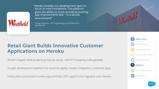 Retail Giant Builds Innovative Customer
Applications on Heroku
World’s largest retail property group by equity, with 87 shopping malls globally
Sought development platform for business agility, retailer integration, customer apps
Initial pilot success led to entire app portfolio (20+ apps) to be migrated onto Heroku
“Heroku enables our development team to
focus on new innovations. The platform
gives the ability to move quickly by pushing
app improvements fast – in a secure
environment!”
Thiago Figueiro, VP, Engineering and Production
Operations
Sales Cloud
Service Cloud
Marketing Cloud
Community Cloud
Analytics Cloud
Platform
Commerce Cloud
IoT Cloud
 