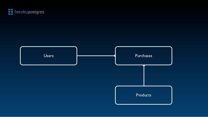 Postgres numeric to decimal