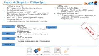 Lógica de Negocio – Código Apex 
¿Dónde se usa APEX?: 
• Servicios de email. Correo entrante y saliente. 
• Controladores VisualForce. 
• Creación de servicios web (REST y SOAP) 
• SOA (callouts). Llamadas a WS externos SOAP y WSDL o 
basados en http (REST) 
• Batch APEX. Cuando queremos procesar un gran 
numero de registros. 
• Trabajos Batch. Batch APEX programado en el tiempo. 
SOQL y SOSL: 
• Lenguaje de consultas SOQL: 
• sObject s = [SELECT Id, Name FROM Account 
WHERE Name LIKE ‘test%']; 
• Lenguaje de búsquedas SOSL: 
• List<List<SObject>> searchList= [FIND 'map*' IN 
NAME FIELDS RETURNING Account (id, 
name),Contact]; 
Integer NUM = 10; 
Account[] accs; 
// Clean up old data 
accs = [SELECT Id FROM Account WHERE Name LIKE 'test%']; 
delete accs; 
accs = new Account[NUM]; 
for (Integer i = 0; i < NUM; i++) { 
accs[i] = new Account(name='test ' + i, outstandingshares__c=i); 
} 
insert accs; 
Contact[] cons = new Contact[0]; 
for (Account acc : accs) { 
cons.add(new Contact(lastName=acc.name + '1', accounted=acc.id)); 
cons.add(new Contact(lastName=acc.name + '2', accounted=acc.id)); 
} 
insert cons; 
Consulta SOQL 
Declaración de 
Variables 
Bucles 
Array 
Operación DML 
 