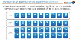 Introducción al desarrollo con la plataforma Salesforce 1 
• Salesforce1 no es sólo un servicio de hosting cloud, es una serie de 
herramientas y características a disposición de los desarrolladores. 
Core 
Services 
Chatter 
Multi-language 
Translation 
Workbench 
Email 
Apex 
Analytics Services 
Workflows 
Cloud 
Database 
Scheema 
Builder 
Search 
Visualforce 
Data-level 
Security 
Multi-tenant Monitoring 
APIs 
Mobile 
Services 
Social 
APIs 
Analytics 
APIs 
Rest APIs Bulk APIs Metadata 
APIs 
Soap APIs 
Private App 
Exchange 
Custom 
Actions 
Identity 
Mobile 
Notifications 
Tooling 
APIs 
Mobile SDK Mobile Packs Offline Support 
Streaming 
APIs 
Geolocation 
ET 1:1 ET Fuel 
Heroku1 
Heroku Add- 
Ons 
Sharing 
Model 
ET API 
 