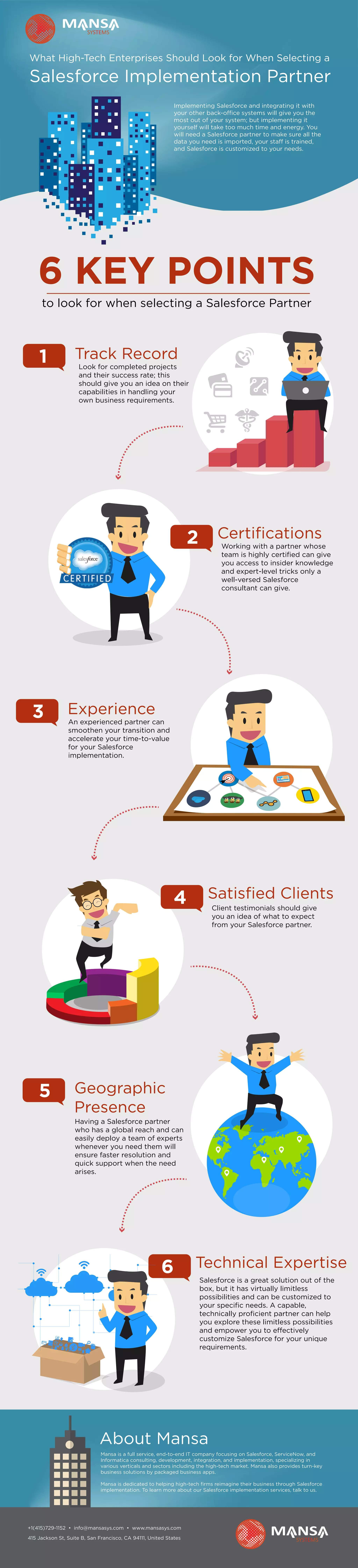 Implementing Salesforce and integrating it with
your other back-office systems will give you the
most out of your system; but implementing it
yourself will take too much time and energy. You
will need a Salesforce partner to make sure all the
data you need is imported, your staff is trained,
and Salesforce is customized to your needs.
to look for when selecting a Salesforce Partner
6 KEY POINTS
Working with a partner whose
team is highly certified can give
you access to insider knowledge
and expert-level tricks only a
well-versed Salesforce
consultant can give.
Certifications
Look for completed projects
and their success rate; this
should give you an idea on their
capabilities in handling your
own business requirements.
Track Record1
An experienced partner can
smoothen your transition and
accelerate your time-to-value
for your Salesforce
implementation.
Experience3
2
Having a Salesforce partner
who has a global reach and can
easily deploy a team of experts
whenever you need them will
ensure faster resolution and
quick support when the need
arises.
Geographic
Presence
5
Client testimonials should give
you an idea of what to expect
from your Salesforce partner.
Satisfied Clients4
Salesforce is a great solution out of the
box, but it has virtually limitless
possibilities and can be customized to
your specific needs. A capable,
technically proficient partner can help
you explore these limitless possibilities
and empower you to effectively
customize Salesforce for your unique
requirements.
Technical Expertise6
About Mansa
Mansa is a full service, end-to-end IT company focusing on Salesforce, ServiceNow, and
Informatica consulting, development, integration, and implementation, specializing in
various verticals and sectors including the high-tech market. Mansa also provides turn-key
business solutions by packaged business apps.
Mansa is dedicated to helping high-tech firms reimagine their business through Salesforce
implementation. To learn more about our Salesforce implementation services, talk to us.
What High-Tech Enterprises Should Look for When Selecting a
Salesforce Implementation Partner
415 Jackson St, Suite B, San Francisco, CA 94111, United States
+1(415)729-1152 • info@mansasys.com • www.mansasys.com