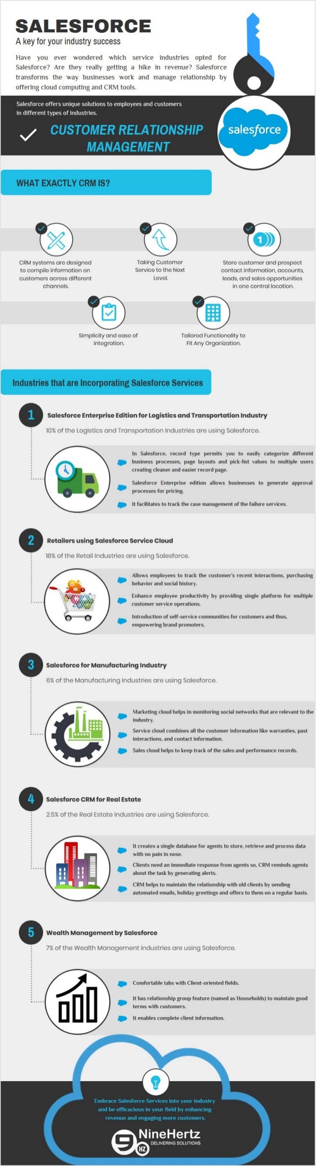 Infographic | Salesforce Industry Solutions