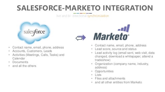 notion salesforce integration notion salesforce integration
