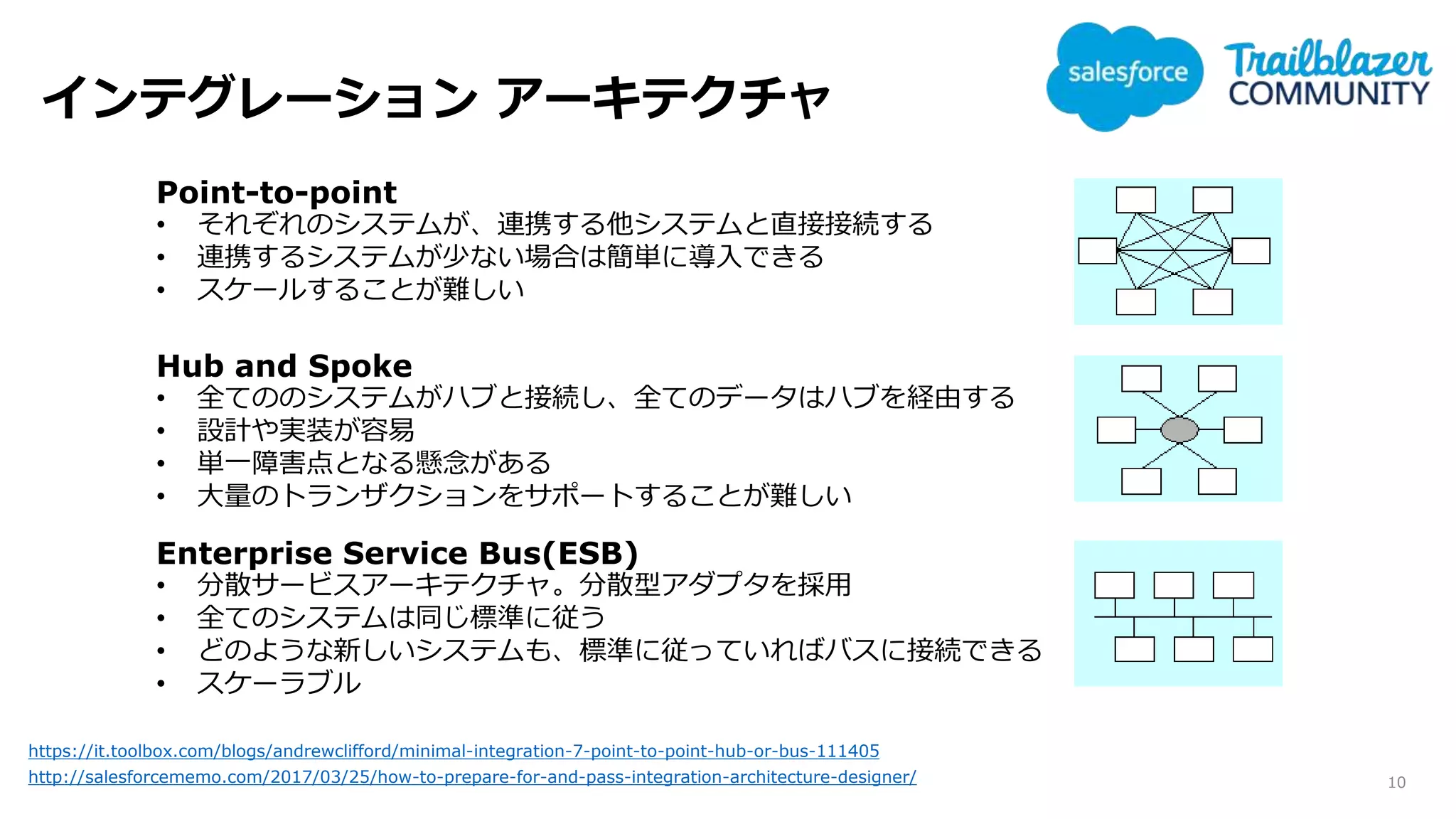インテグレーション アーキテクチャ
10http://salesforcememo.com/2017/03/25/how-to-prepare-for-and-pass-integration-architecture-designer/
https://it.toolbox.com/blogs/andrewclifford/minimal-integration-7-point-to-point-hub-or-bus-111405
Point-to-point
• それぞれのシステムが、連携する他システムと直接接続する
• 連携するシステムが少ない場合は簡単に導入できる
• スケールすることが難しい
Hub and Spoke
• 全てののシステムがハブと接続し、全てのデータはハブを経由する
• 設計や実装が容易
• 単一障害点となる懸念がある
• 大量のトランザクションをサポートすることが難しい
Enterprise Service Bus(ESB)
• 分散サービスアーキテクチャ。分散型アダプタを採用
• 全てのシステムは同じ標準に従う
• どのような新しいシステムも、標準に従っていればバスに接続できる
• スケーラブル
 