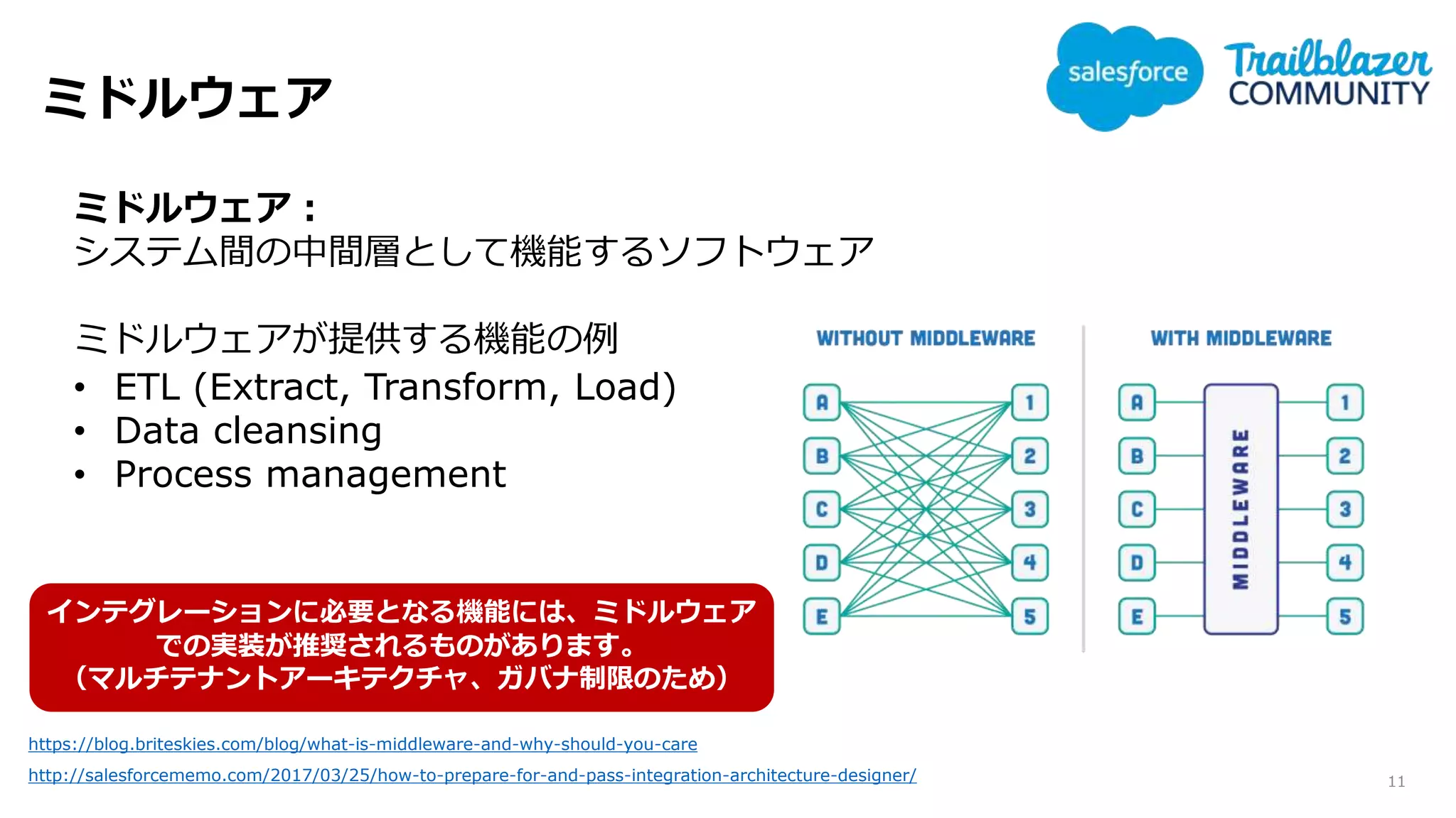 ミドルウェア
11http://salesforcememo.com/2017/03/25/how-to-prepare-for-and-pass-integration-architecture-designer/
https://blog.briteskies.com/blog/what-is-middleware-and-why-should-you-care
ミドルウェア：
システム間の中間層として機能するソフトウェア
ミドルウェアが提供する機能の例
• ETL (Extract, Transform, Load)
• Data cleansing
• Process management
インテグレーションに必要となる機能には、ミドルウェア
での実装が推奨されるものがあります。
（マルチテナントアーキテクチャ、ガバナ制限のため）
 