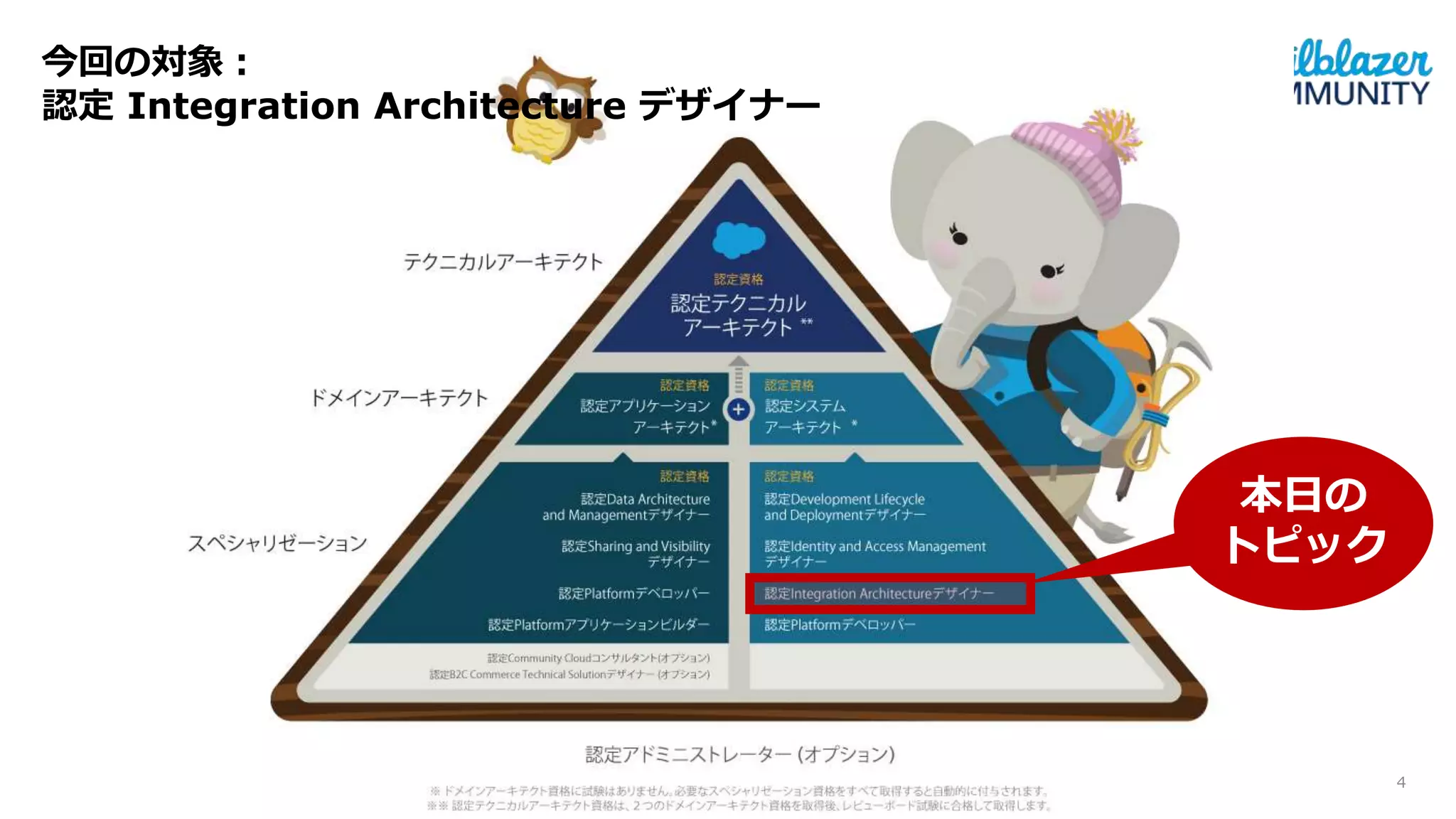 今回の対象：
認定 Integration Architecture デザイナー
本日の
トピック
4
 