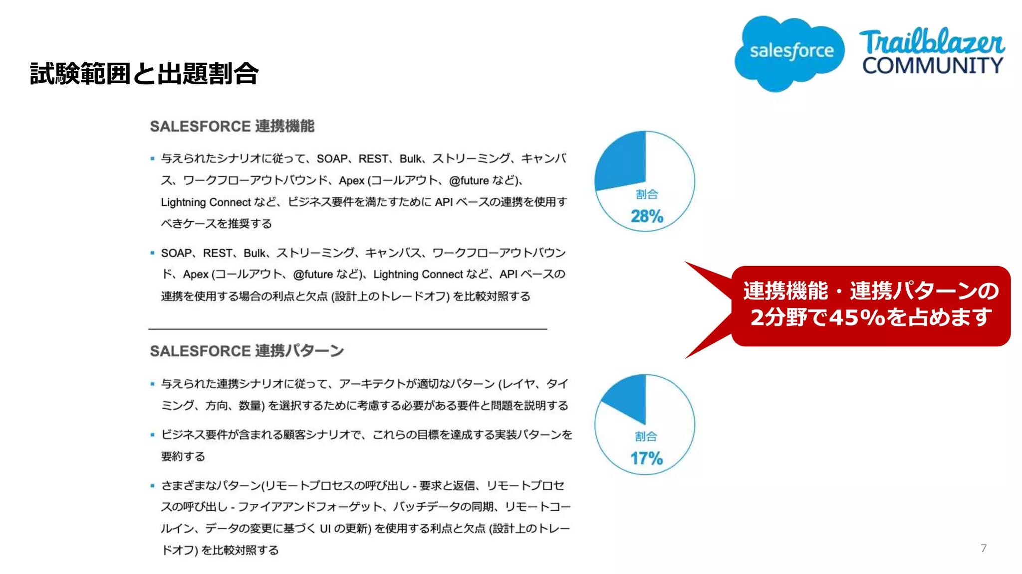 試験範囲と出題割合
7
連携機能・連携パターンの
2分野で45%を占めます
連携機能・連携パターンの
2分野で45%を占めます
 