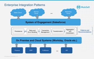 Salesforce integration best practices columbus meetup | PPTX