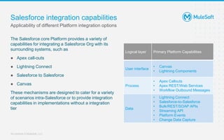Salesforce integration best practices columbus meetup | PPTX