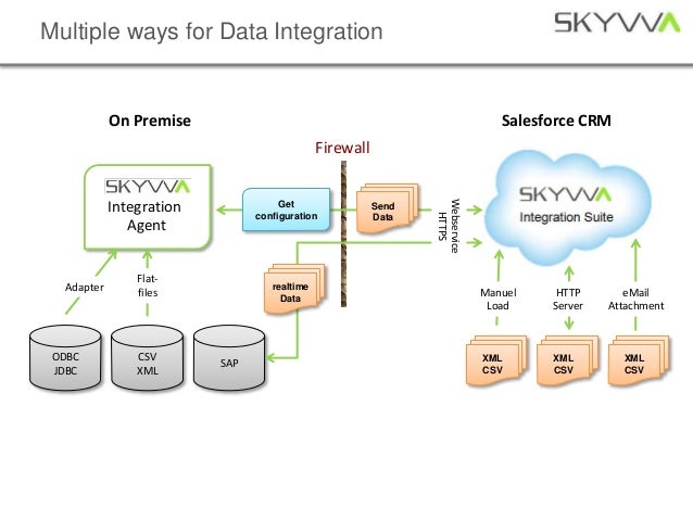 Integration-Architect難易度受験料