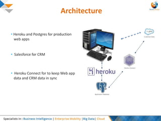 Salesforce integration with heroku apps made easy | PPTX