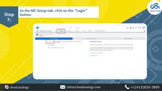 Salesforce Integration With Mailchimp (1).pptx