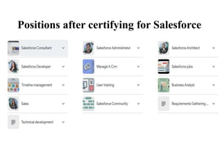 Positions after certifying for Salesforce
 