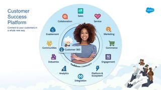 Customer
Success
Platform
Connect to your customers in
a whole new way
 