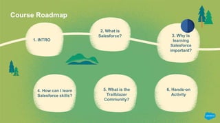 Course Roadmap
1. INTRO
2. What is
Salesforce? 3. Why is
learning
Salesforce
important?
4. How can I learn
Salesforce skills?
6. Hands-on
Activity
5. What is the
Trailblazer
Community?
 