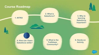 Course Roadmap
1. INTRO
2. What is
Salesforce? 3. Why is
learning
Salesforce
important?
4. How can I learn
Salesforce skills?
6. Hands-on
Activity
5. What is the
Trailblazer
Community?
 