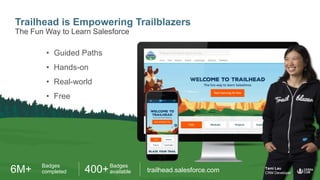 Trailhead is Empowering Trailblazers
The Fun Way to Learn Salesforce
6M+ Badges
completed 400+Badges
available trailhead.salesforce.com Tami Lau
CRM Developer
• Guided Paths
• Hands-on
• Real-world
• Free
 