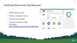 19
Trailhead Reinvents the Résumé
• Skills-based view
• Points, badges, ranks
• Link social profiles
• Custom branded URL
Example:
https://trailhead.com/me/AmandaBauman
 