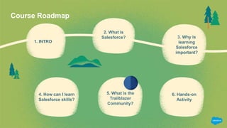 Course Roadmap
1. INTRO
2. What is
Salesforce? 3. Why is
learning
Salesforce
important?
4. How can I learn
Salesforce skills?
6. Hands-on
Activity
5. What is the
Trailblazer
Community?
 
