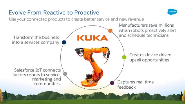 kuka salesforce