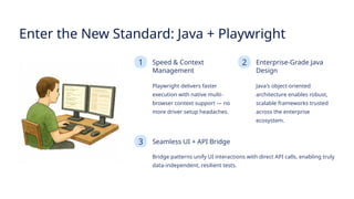 AI-Driven Playwright Automation with Salesforce & Java | PPTX