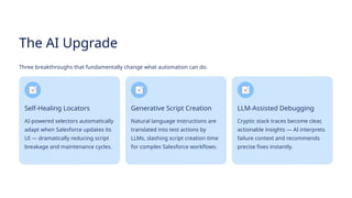 AI-Driven Playwright Automation with Salesforce & Java | PPTX