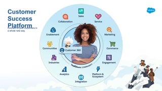 Customer
Success
Platform
Connect to your customers in
a whole new way
 