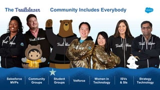 The Community Includes Everybody
Student
Groups
Vetforce
Women in
Technology
ISVs
& SIs
Strategy
Technology
Salesforce
MVPs
Community
Groups
 