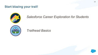 28
Start blazing your trail!
Salesforce Career Exploration for Students
Trailhead Basics
 