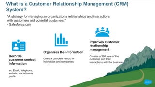 What is a Customer Relationship Management (CRM)
System?
“A strategy for managing an organizations relationships and interactions
with customers and potential customers.”
- Salesforce.com
Records
customer contact
information
ex. Email, telephone,
website, social media
profile
Organizes the information
Gives a complete record of
individuals and companies
Improves customer
relationship
management
Creates a 360 view of the
customer and their
interactions with the business
 