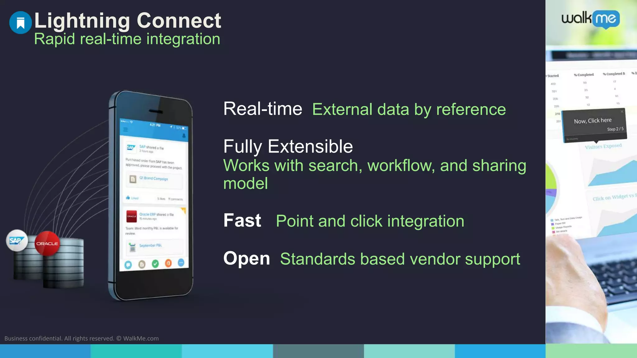 Business confidential. All rights reserved. © WalkMe.com
Lightning Connect
Rapid real-time integration
Real-time External data by reference
Fully Extensible
Works with search, workflow, and sharing
model
Fast Point and click integration
Open Standards based vendor support
 