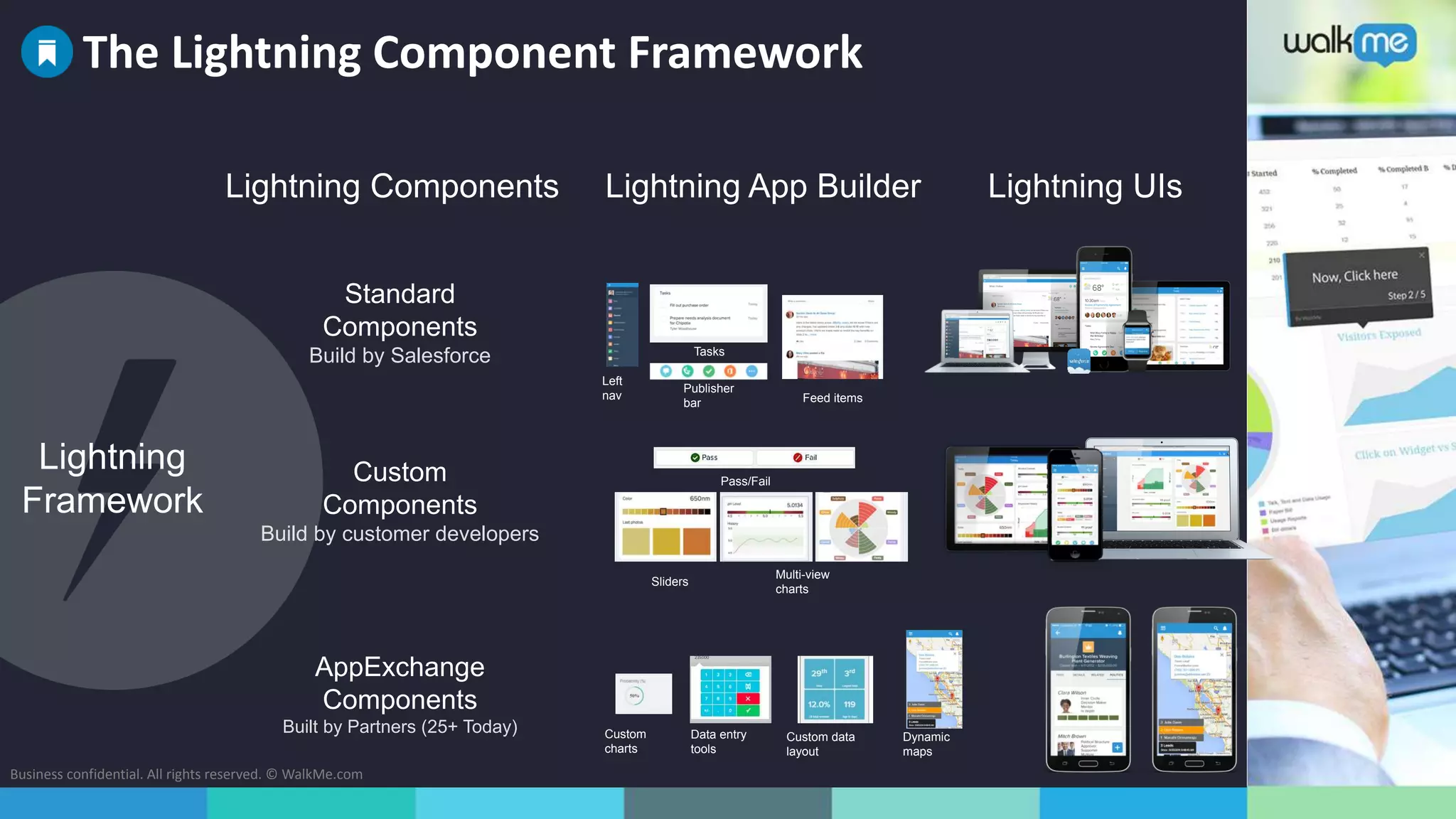 Business confidential. All rights reserved. © WalkMe.com
Left
nav
Publisher
bar Feed items
The Lightning Component Framework
AppExchange
Components
Built by Partners (25+ Today)
Standard
Components
Build by Salesforce
Custom
Components
Build by customer developers
Lightning
Framework
Lightning Components Lightning App Builder Lightning UIs
Custom
charts
Data entry
tools
Custom data
layout
Dynamic
maps
Sliders
Multi-view
charts
Tasks
Pass/Fail
 