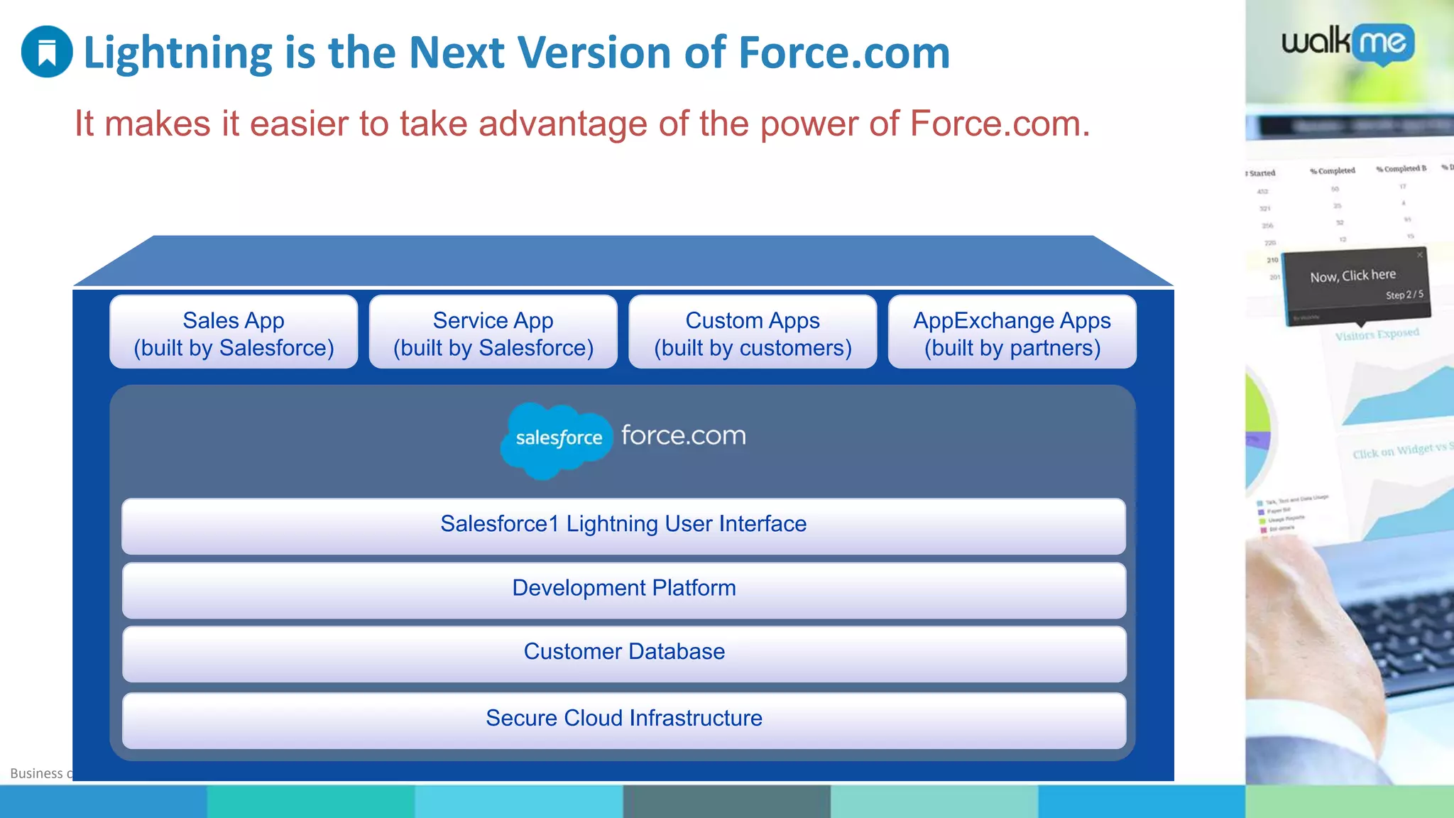 Business confidential. All rights reserved. © WalkMe.com
Lightning is the Next Version of Force.com
It makes it easier to take advantage of the power of Force.com.
Secure Cloud Infrastructure
Development Platform
Customer Database
Service App
(built by Salesforce)
Custom Apps
(built by customers)
AppExchange Apps
(built by partners)
Sales App
(built by Salesforce)
Salesforce1 Lightning User Interface
 
