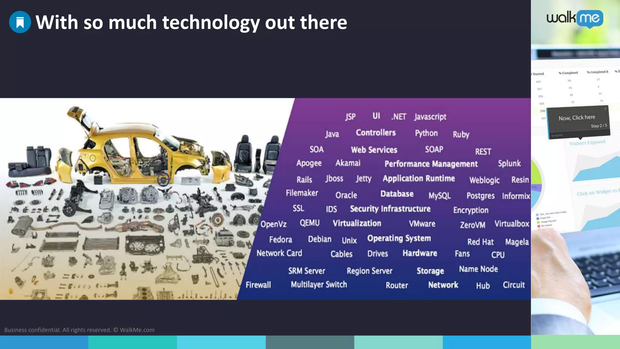 Business confidential. All rights reserved. © WalkMe.com
With so much technology out there
 