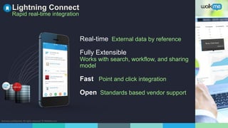 Business confidential. All rights reserved. © WalkMe.com
Lightning Connect
Rapid real-time integration
Real-time External data by reference
Fully Extensible
Works with search, workflow, and sharing
model
Fast Point and click integration
Open Standards based vendor support
 
