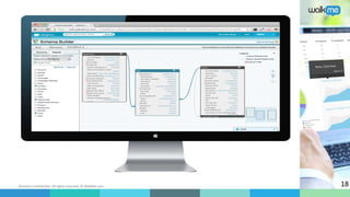 Business confidential. All rights reserved. © WalkMe.com
Live
Demo
18
 