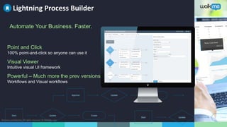 Business confidential. All rights reserved. © WalkMe.com
Approve EndUpdate
Start CreateUpdate
Start CreateUpdate
Point and Click
100% point-and-click so anyone can use it
Visual Viewer
Intuitive visual UI framework
Powerful – Much more the prev versions
Workflows and Visual workflows
Lightning Process Builder
Automate Your Business. Faster.
 