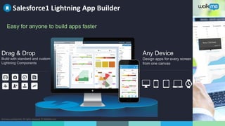 Business confidential. All rights reserved. © WalkMe.com
Salesforce1 Lightning App Builder
Drag & Drop
Build with standard and custom
Lightning Components
Any Device
Design apps for every screen
from one canvas
Easy for anyone to build apps faster
 