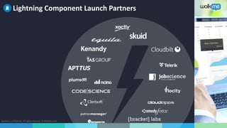 Business confidential. All rights reserved. © WalkMe.com
Lightning Component Launch Partners
 