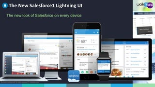 Business confidential. All rights reserved. © WalkMe.com
NEW
The New Salesforce1 Lightning UI
The new look of Salesforce on every device
 