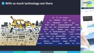 Business confidential. All rights reserved. © WalkMe.com
With so much technology out there
 