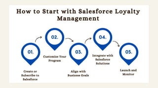 Salesforce Loyalty Management A Comprehensive.pdf