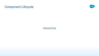 Component Lifecycle
Lifecycle Flow
 