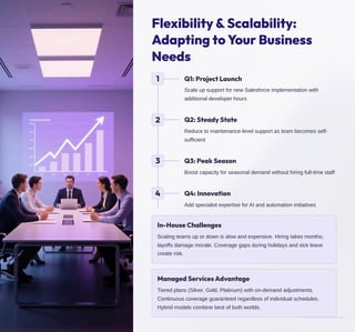 Salesforce Managed Services vs In-House Admin | PDF