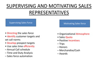 Sales force management