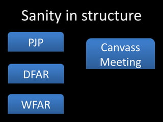 Sanity in structure
PJP
DFAR
WFAR
Canvass
Meeting
 