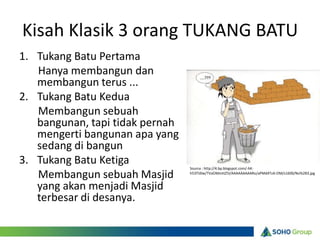 Kisah Klasik 3 orang TUKANG BATU
1. Tukang Batu Pertama
   Hanya membangun dan
   membangun terus ...
2. Tukang Batu Kedua
   Membangun sebuah
   bangunan, tapi tidak pernah
   mengerti bangunan apa yang
   sedang di bangun
3. Tukang Batu Ketiga
                                 Source : http://4.bp.blogspot.com/-hK-

   Membangun sebuah Masjid       h53TlJ0w/TVaOMmttZ5I/AAAAAAAAARo/aPMd4TzA-OM/s1600/No%2B3.jpg


   yang akan menjadi Masjid
   terbesar di desanya.
 